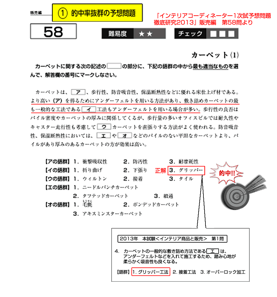 インテリアコーディネーター1試験予想問題徹底研究14 インテリア資格関連問題集 参考書専門ブックショップ Lic Book